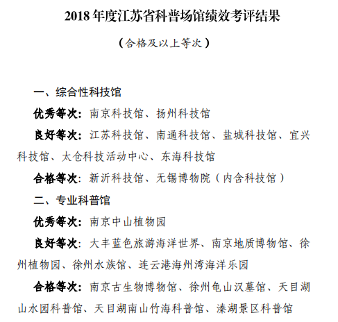 我园荣获2018年度省科普场馆绩效考评专业科普馆优秀等次